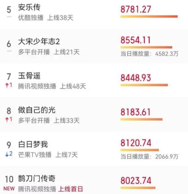 最近新戏播出都说他宝刀未老，但他的黑历史却是五花八门？