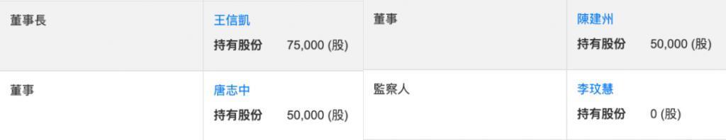 看起来毫无建树的综艺咖阔太弟弟，家族竟是部台北娱乐编年史