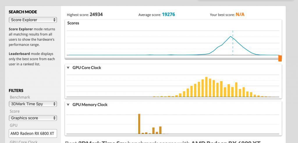 消息称 AMD RX 7700 XT 显卡跑分超老款 RX 6800