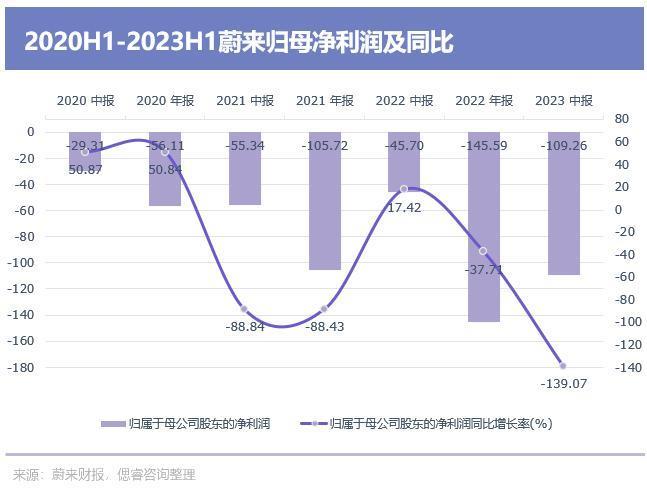 蔚来换电，渐近南墙