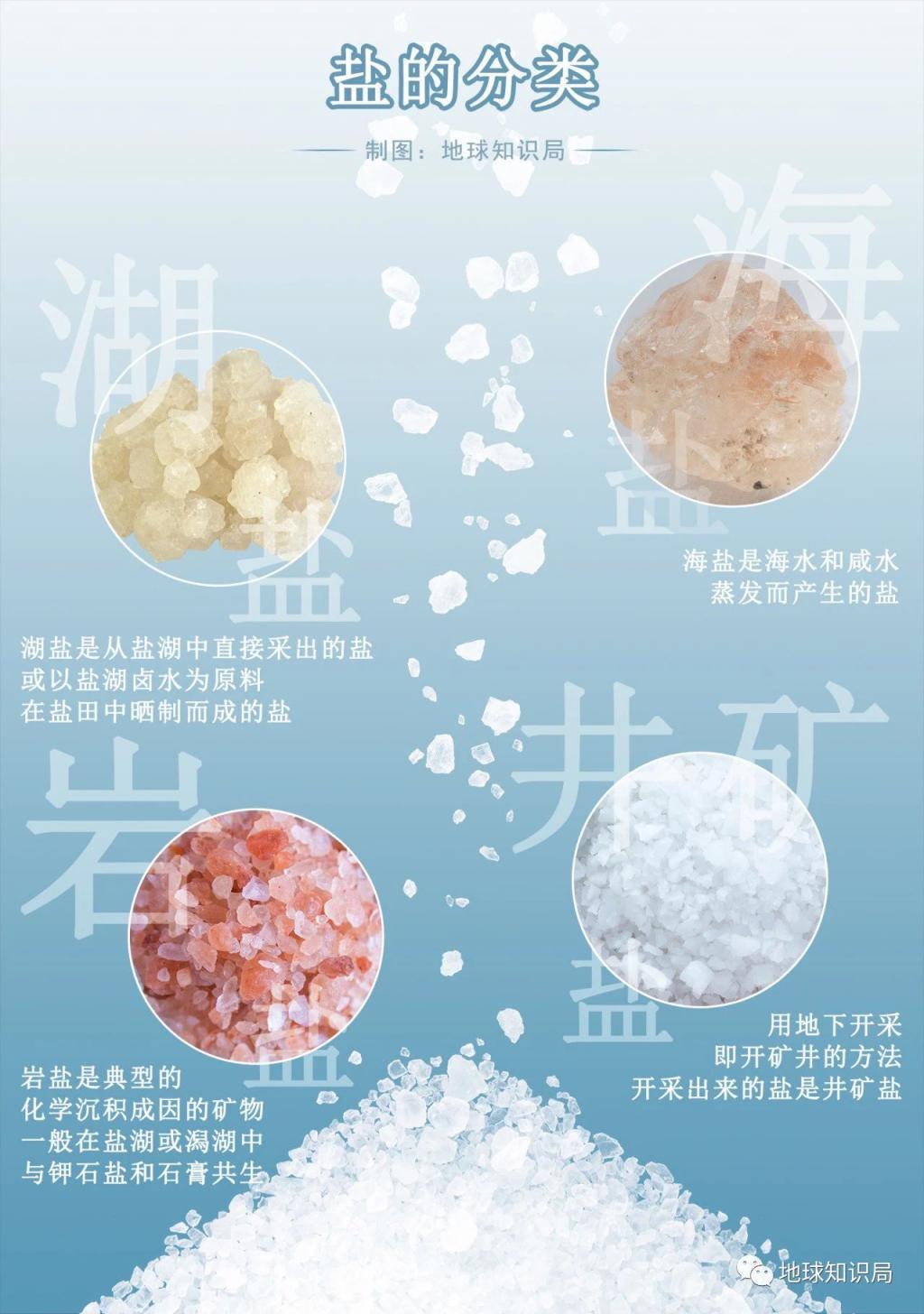 中国的盐，够吃多少年？