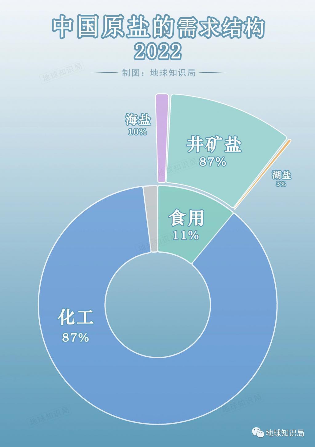 中国的盐，够吃多少年？