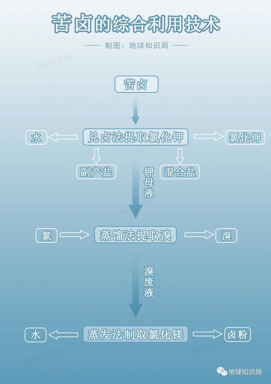 中国的盐，够吃多少年？