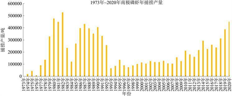 中国在南极发现“海上粮仓”，能养活14亿人？