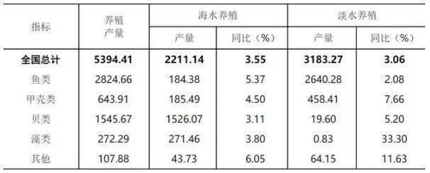 中国在南极发现“海上粮仓”，能养活14亿人？