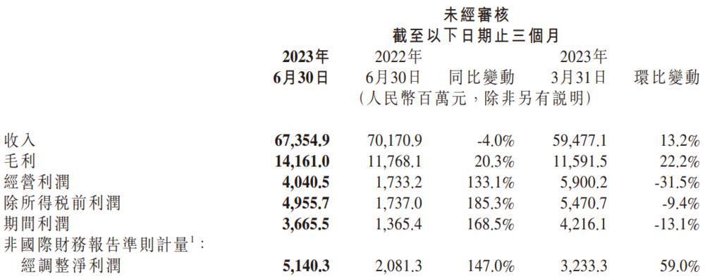小米的苦日子，熬过去了？
