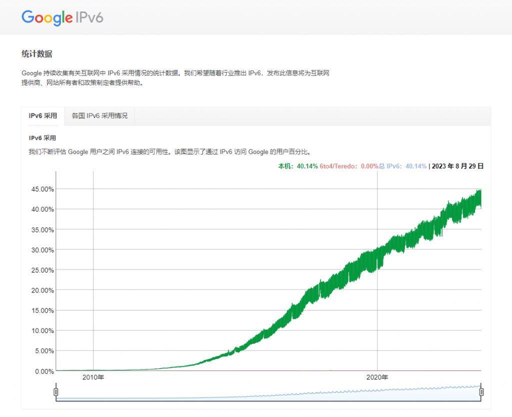 广州电信宣布 10 月 1 日起停止提供普通宽带公网 IPv4 地址
