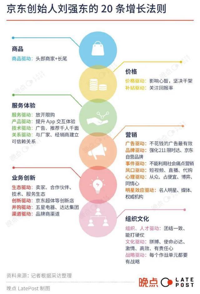 值得一读的20条经典语录来自商业传奇刘强东：坐拥5家上市公司。