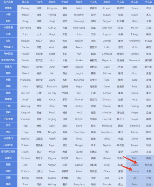 要不要加入我的“气象爱好小组”？-用中文改写