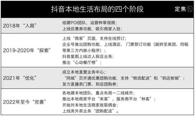 众多巨头都开始关注美团