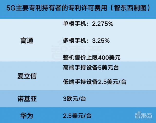 CCDH宣称将对99%的Blue订阅者内容进行不审核，马斯克声称将提起诉讼