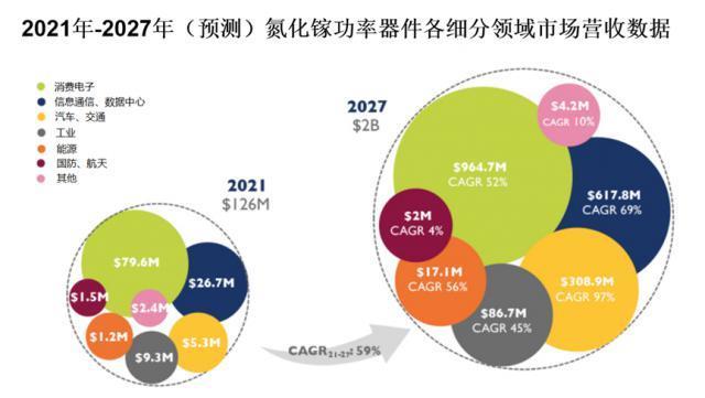 氮化镓的发展势不可挡