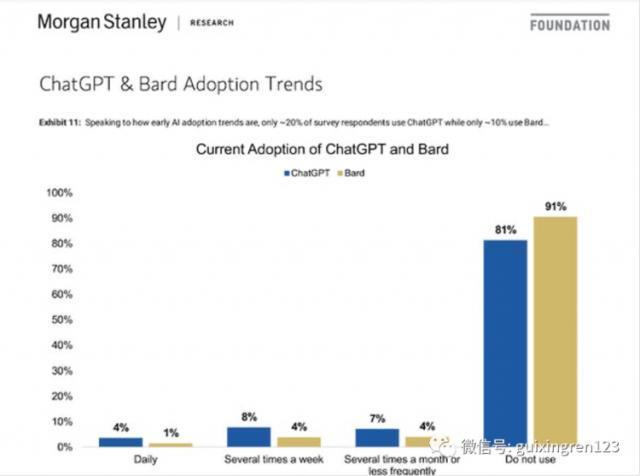 人工智能生成模型站在风口，距离真正起飞还有多远？