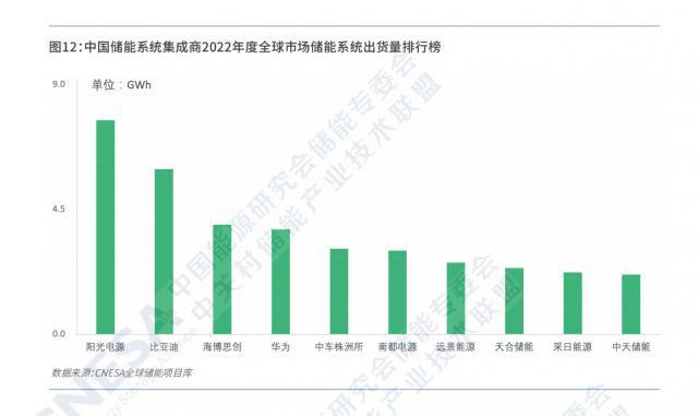 新型储能技术在高铁站广告中展现实力