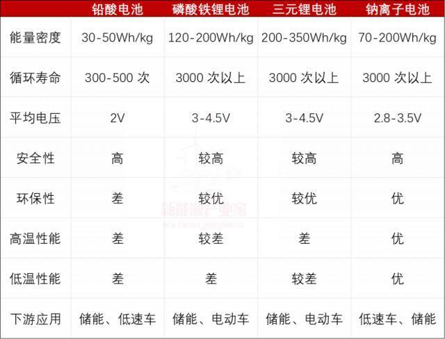 未来能源储存会采用钠电池技术吗？