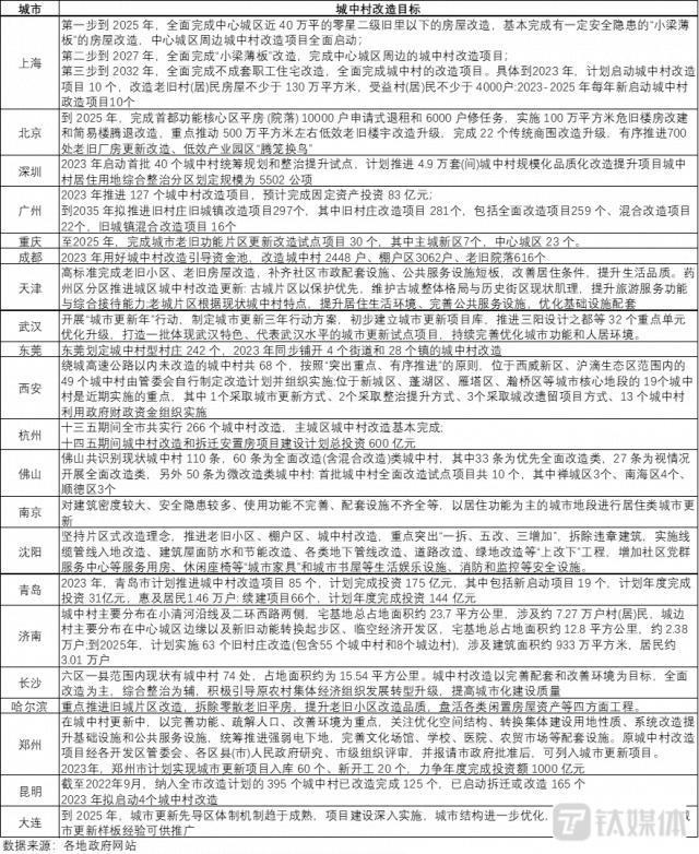 从一线城市的经验来看，谁能在新一轮城中村改造中获得利益分配？