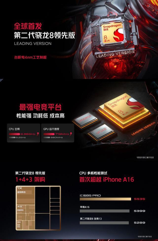 高通确认：红魔 8S Pro将搭载三星Galaxy S23系列骁龙8 Gen 2芯片