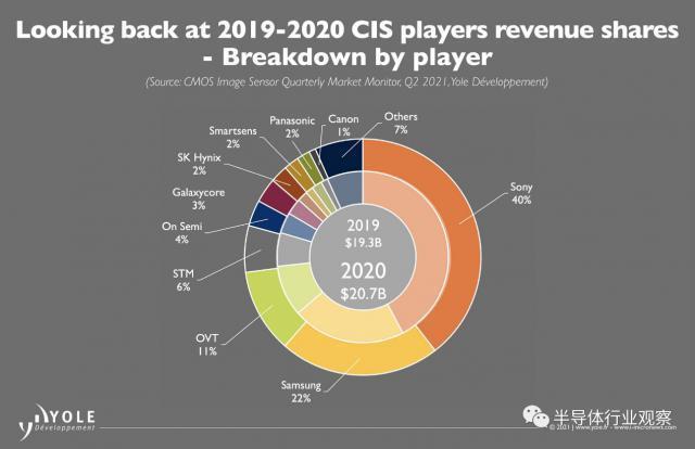 索尼在CIS地区不再为霸权地位所制紧？