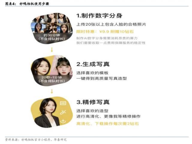 中国AIGC推出的首款现象级产品迅速失利：妙鸭相机遭遇重大挫折