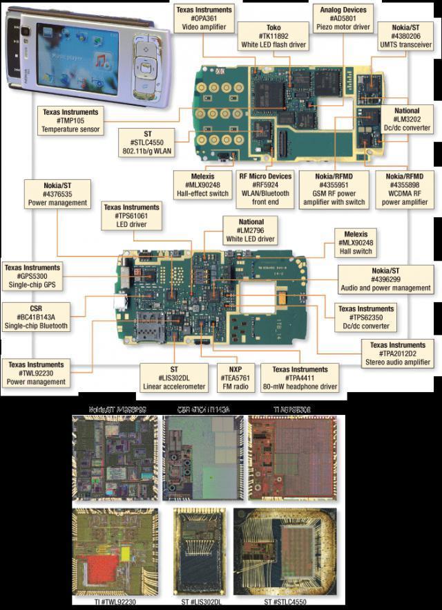 玩转先进封装 - 亦称为苹果
