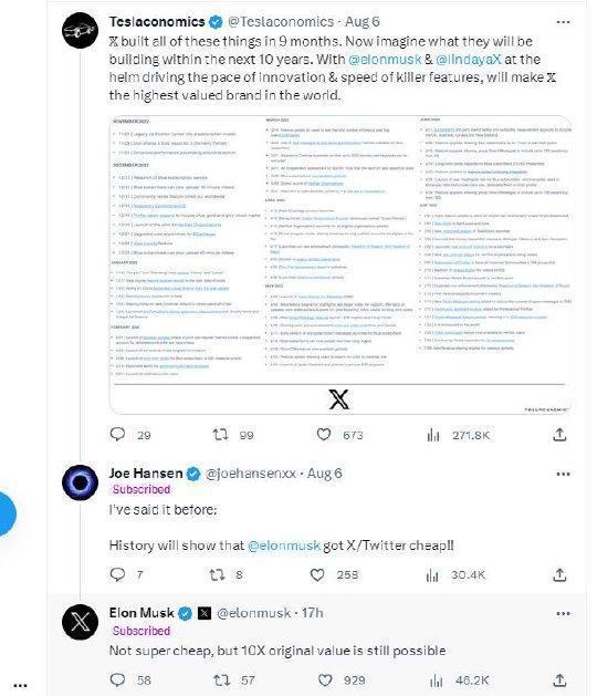 马斯克表示，X品牌的价值将至少增长10倍，超过他在推特上收购的价格。