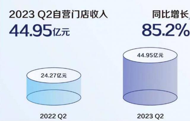 瑞幸降价，咖啡业务获胜