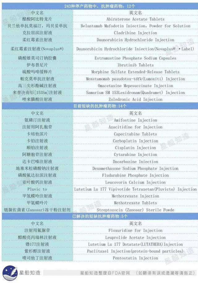 美国供应不足、印度遭损失、中国紧急援助