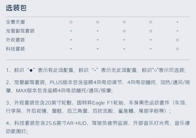 首发价仅499元！吉利银河 L7推出“循迹星套装”