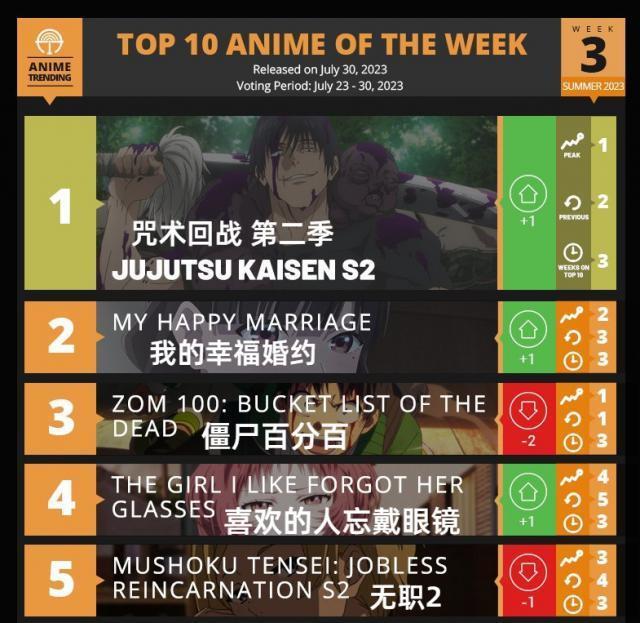 开播飙到9.7，年度霸权，必须吹爆！