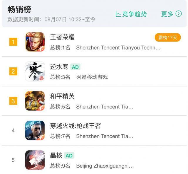 字节网易混战MMO游戏