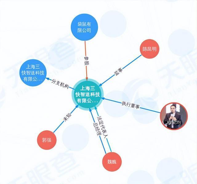 美团王兴：揭秘物流行业的潜藏巨头