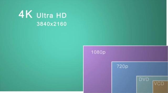 4K电视的真正价值是什么，即使经过了十年普及仍没有发挥作用？