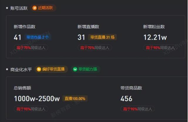 不說話也能賣貨，美女走秀直播每月獲利千萬