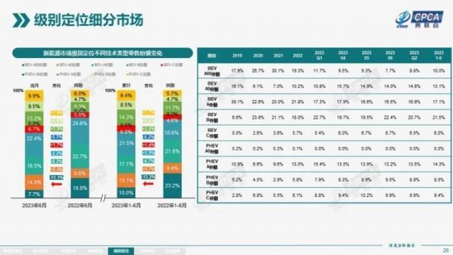 纯电动小车一度备受质疑，如今却再次掀起流行潮。