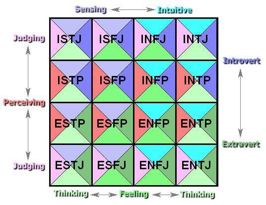 MBTI，让韩国人沉迷的心理测试，如今在中文互联网上占据主导地位。