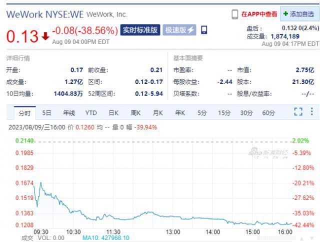 我们的下一站，WeWork面临破产和清算