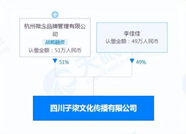 东方甄选对开小号表现热衷，直播行业趋向于矩阵化。