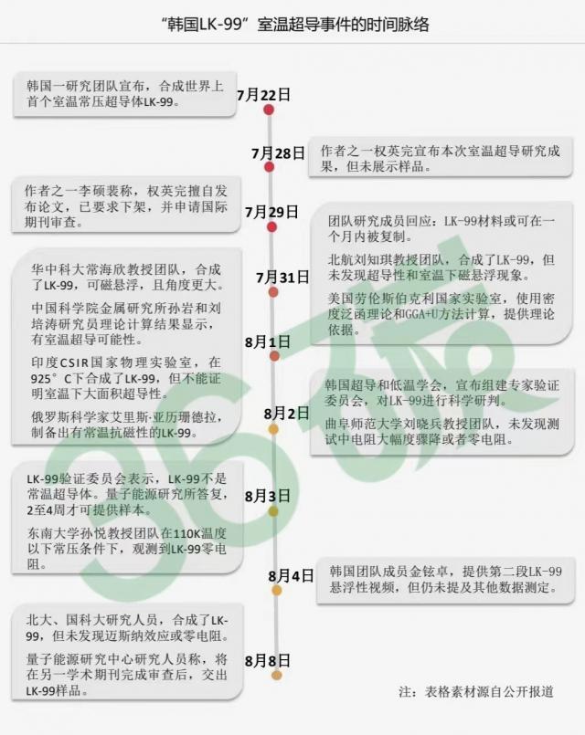 室温超导：今年最令人惊讶的发现，八月的一个戏谑之举