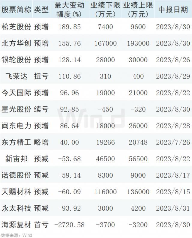 “宁王”新品发布会：都是科技与狠活，朋友圈沸腾