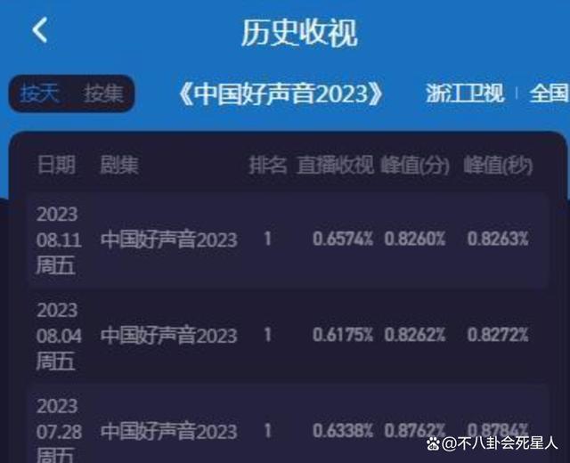 《好声音》又火了？非洲天后都来参加，节目却再曝黑幕