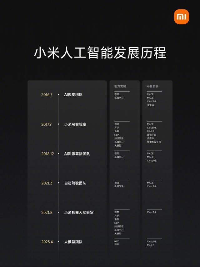 雷军：小米 4 月组建大模型团队，小爱同学今日起开启邀请测试