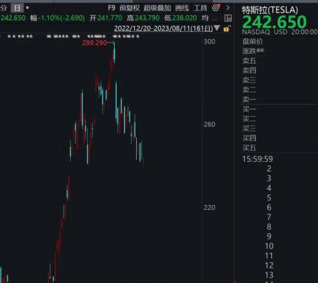 特斯拉为何再降价？无人驾驶可能还缺“数据”