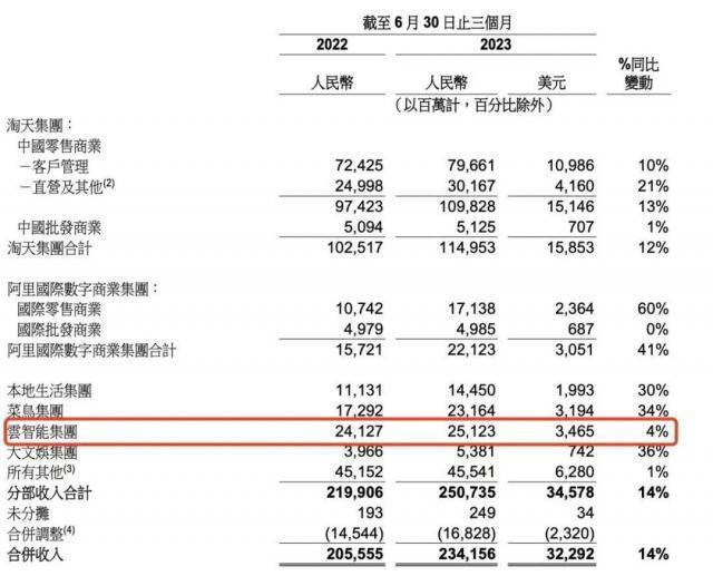 互联网云增长焦虑，期待靠AI翻身