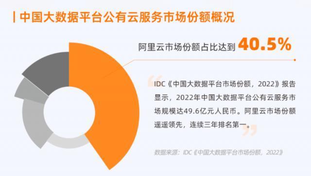 张勇重塑阿里云，估值将达8000亿