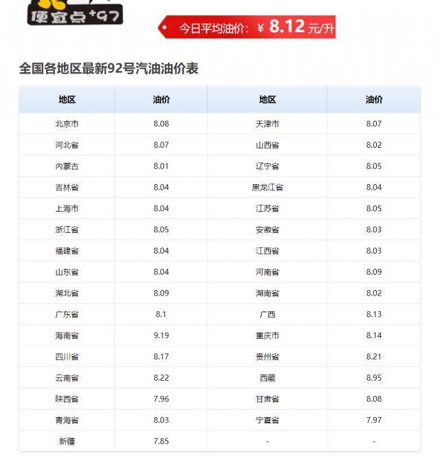 给燃油车致命一击的，竟然是油价