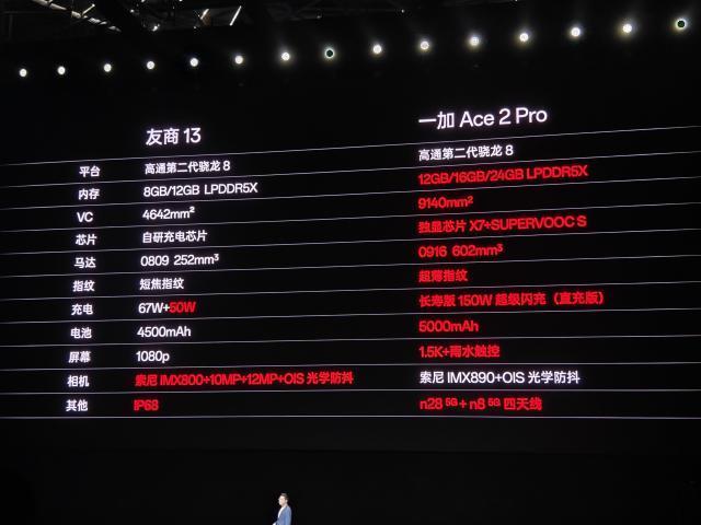 一加Ace 2 Pro强势杀入，中端市场乱成一锅粥