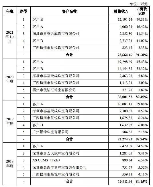 有不少芯片厂，正在靠做珠宝赚钱。