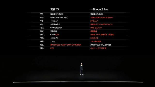 一加、小米“口水战”互杠 中端手机市场战火升级