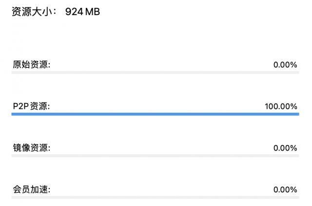 后迅雷时代，还有人需要下载工具吗？