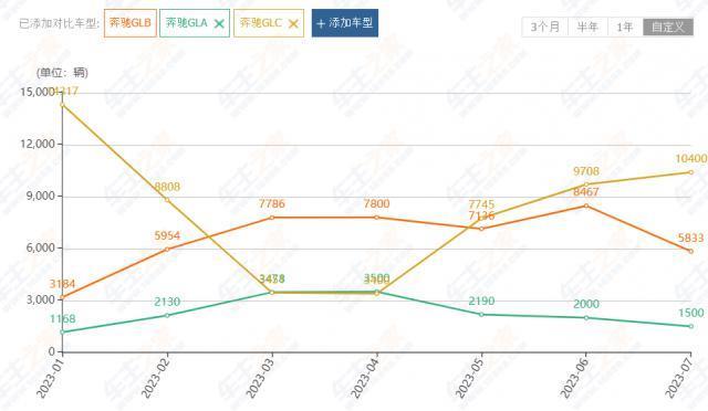 奔驰GLB还能出新款，在座的各位都有责任